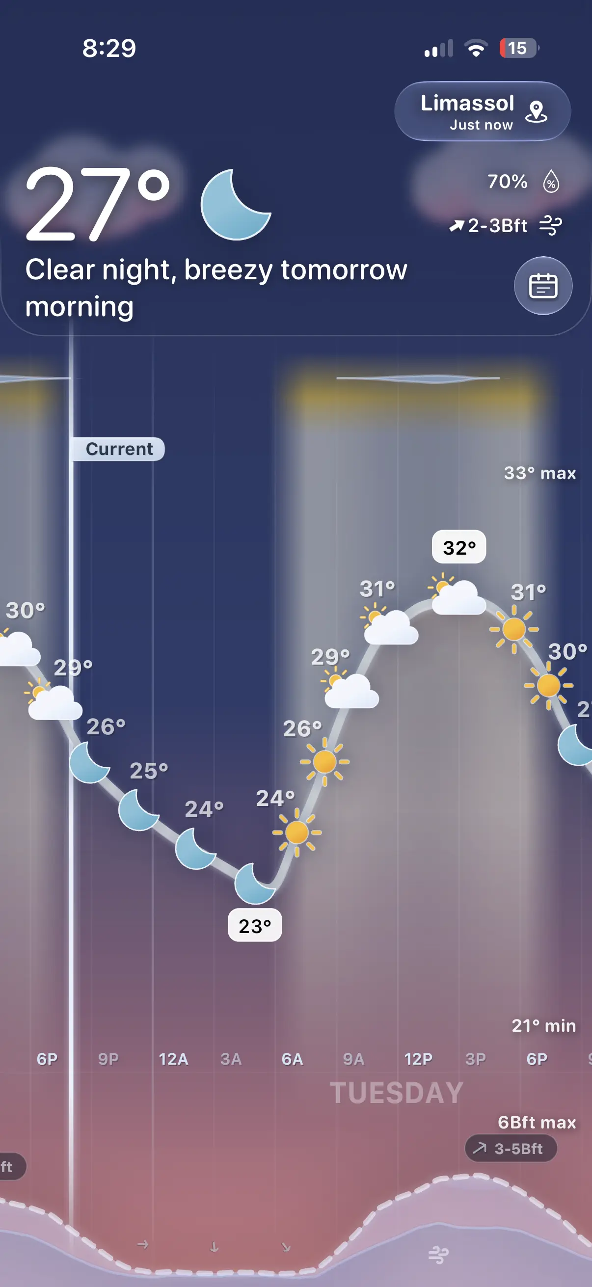 Meteogram clear night hourly chart screenshot