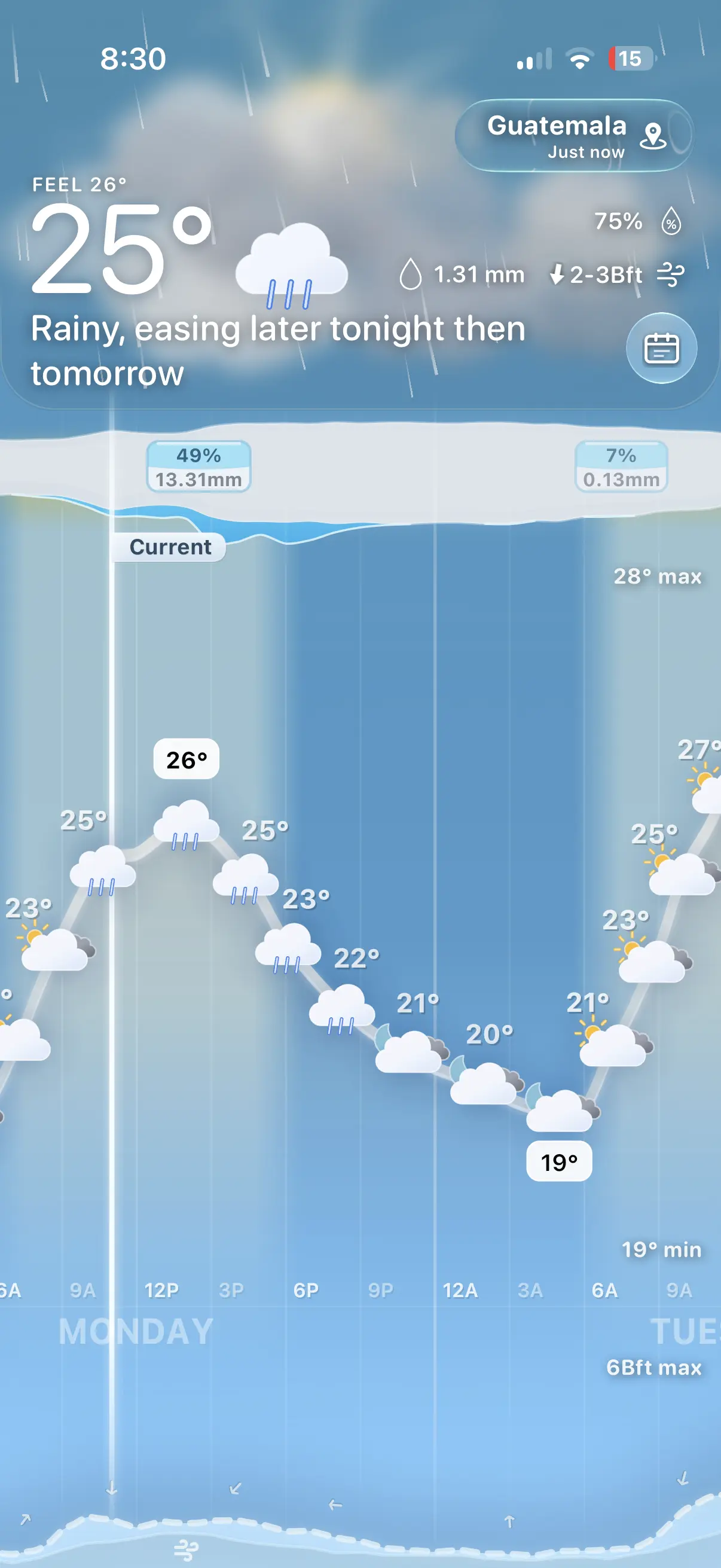 Meteogram rainy hourly chart screenshot