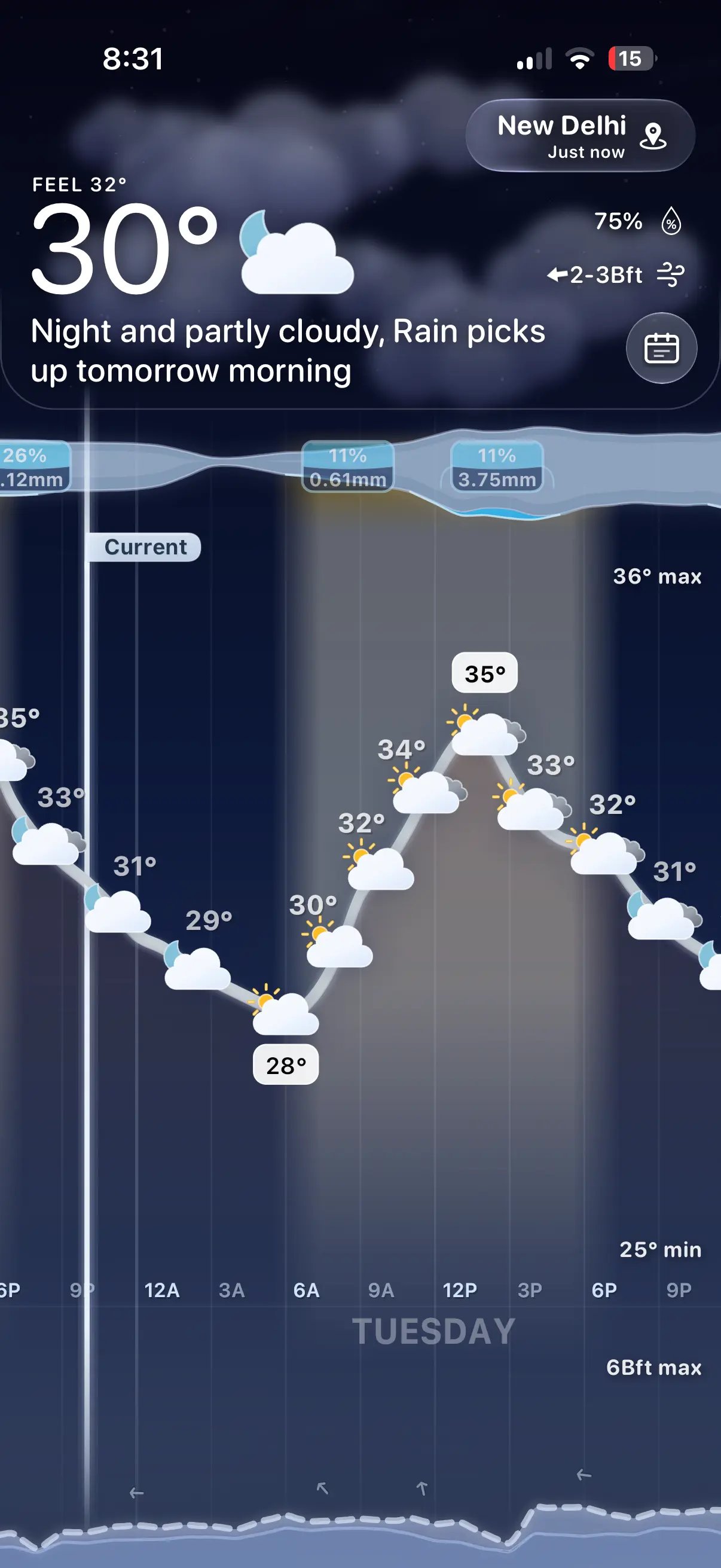 Meteogram partly cloudy hourly chart screenshot