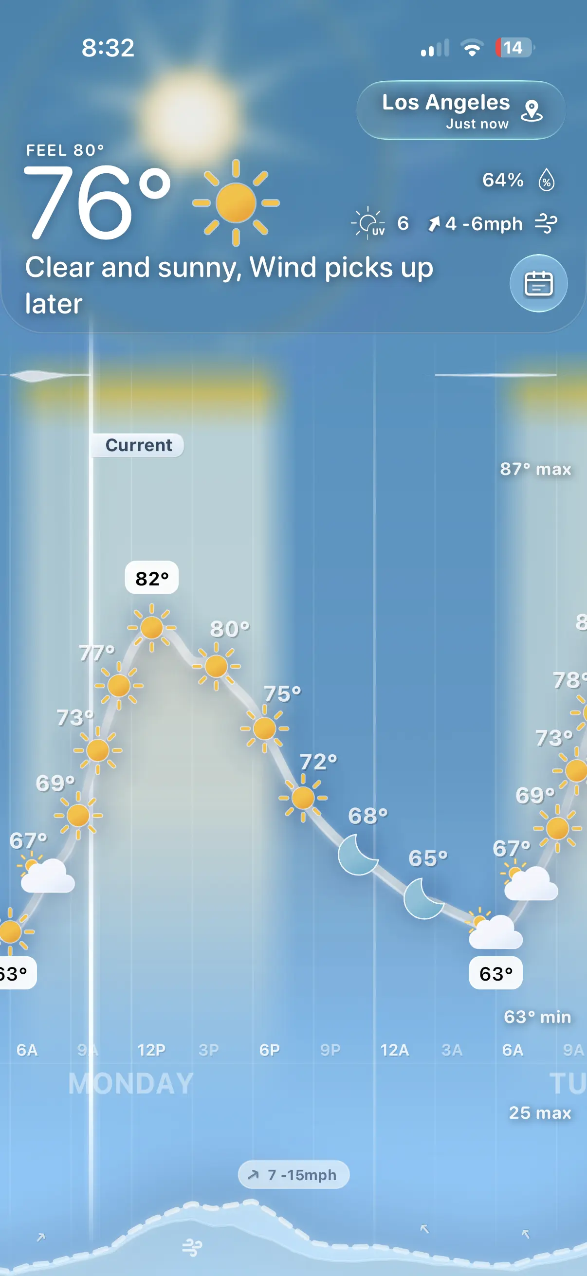 Meteogram sunny hourly chart screenshot